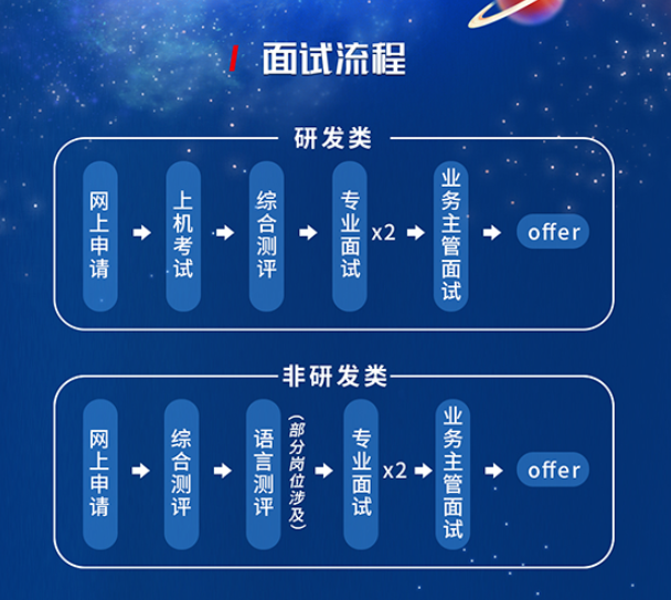 江苏华为工厂招聘 华为工厂招聘官网社会招聘