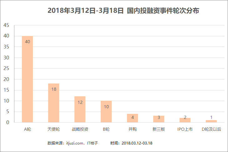 天使投资多少金额 天使投资多少金额合适