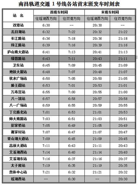 南昌地铁2号线运营时间 南昌地铁2号线运营时间最新消息