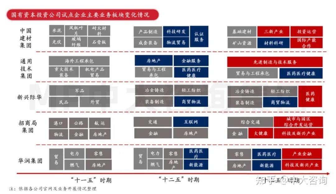 资本运营的特征 资本化运营的特点