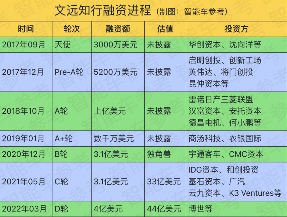 腾讯投资天使轮吗 天使轮需要创始人自己投资吗