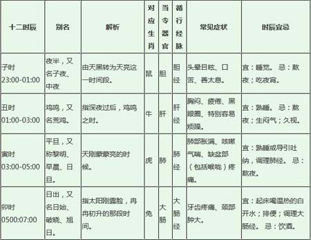 十二生肖五行相生相克表 十二生肖五行属性相生相克