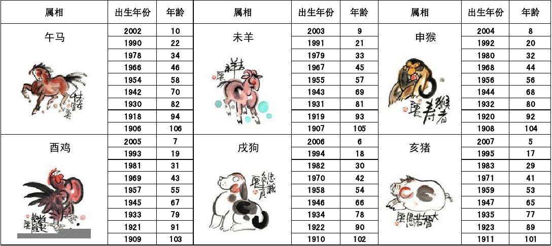 十二生肖五行相生相克表 十二生肖五行属性相生相克