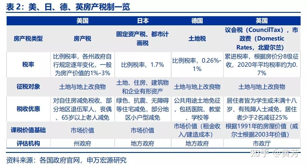 物业管理的税率 物业管理税率2020