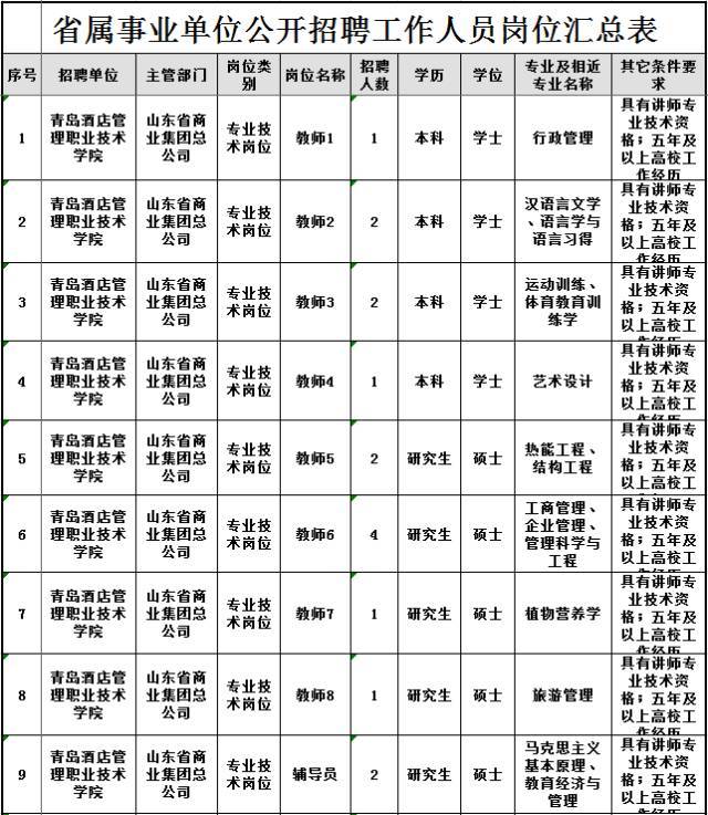 青岛物业电工招聘 青岛市电工维修招聘