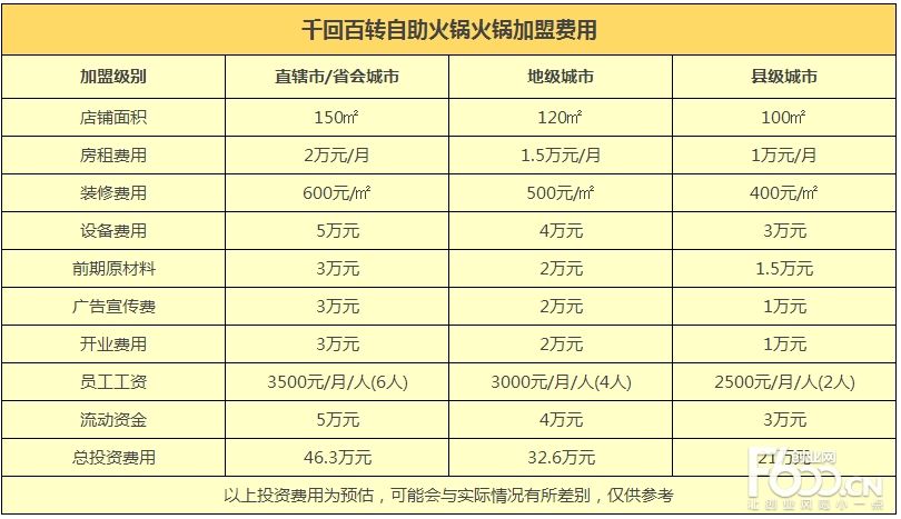 开火锅店的计划 开火锅店的计划书怎么写