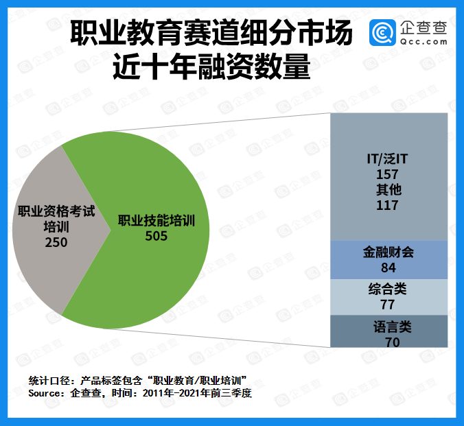 天使投资人的职业发展方向 天使投资人的职业发展方向是什么