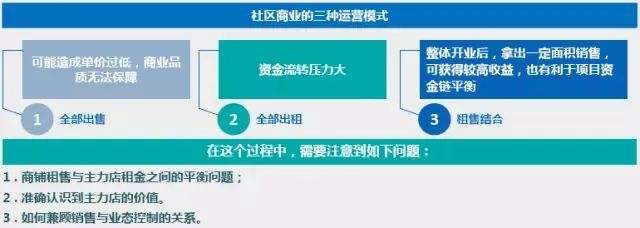 社区运营模式 社区运营模式是什么意思