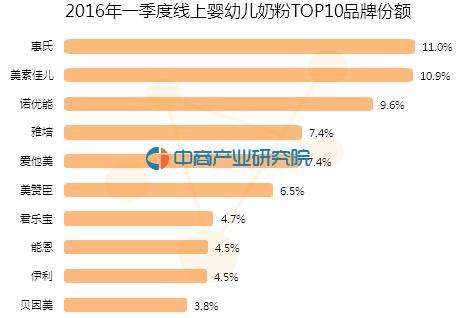 中国十大品牌奶粉 中国十大品牌奶粉成人