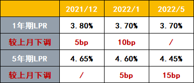 哪儿可以查lpr基点 LPR基点怎么算出来的