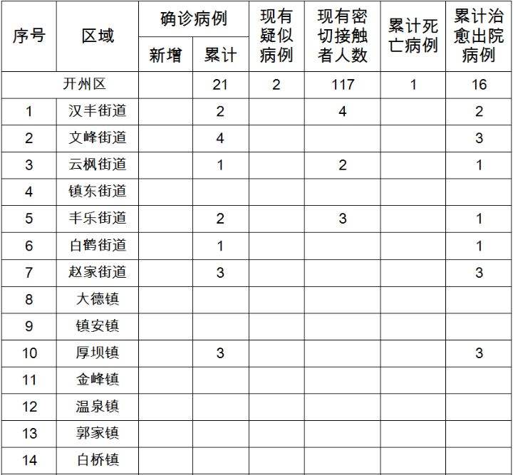 安徽新冠病毒确诊病例多少 安徽新冠病毒确诊病例多少例