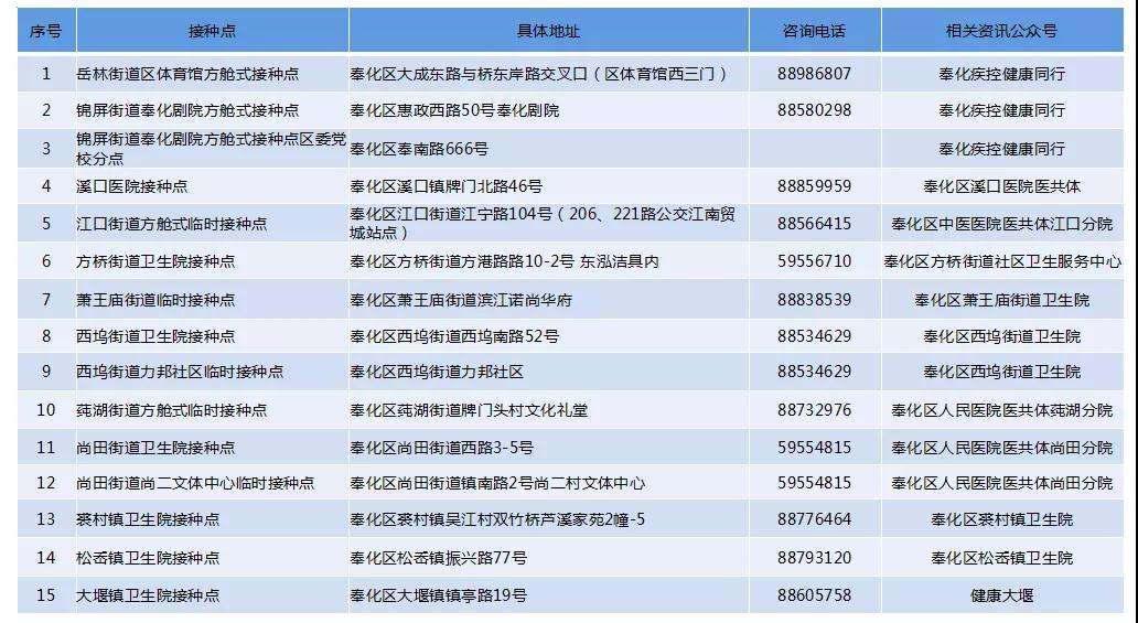 宁波奉化区新冠病毒情况 宁波奉化区新冠病毒情况如何