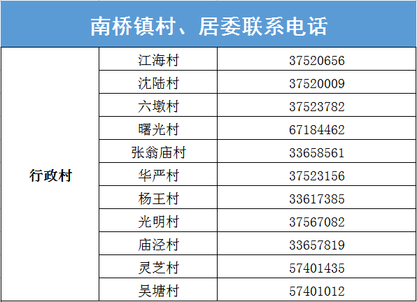 奉贤有没有新冠病毒 奉贤有没有新冠病毒疫情