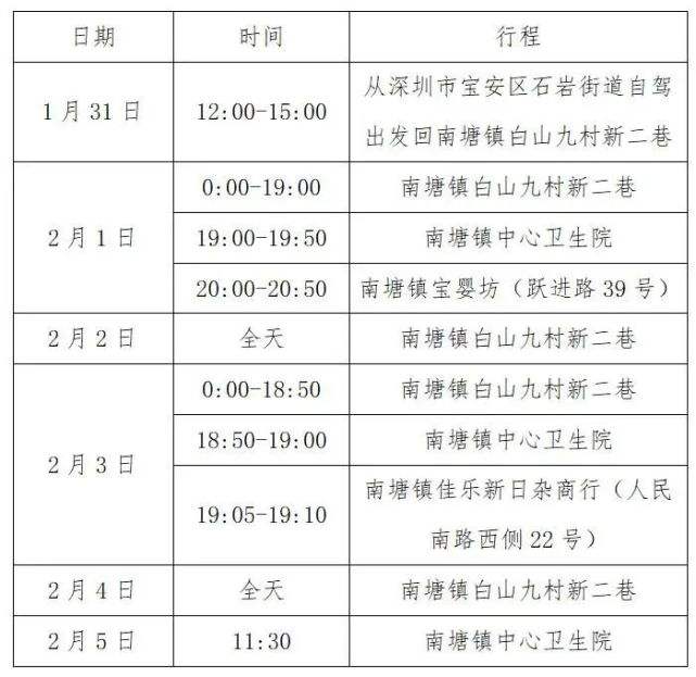 陆丰南塘镇新冠病毒 陆丰市新型冠状病毒最新消息