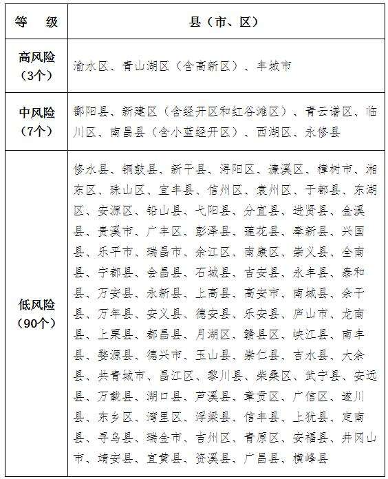 江西安福新冠病毒 江西安福新冠病毒最新消息