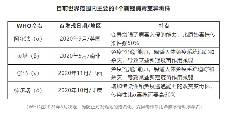 广州荔湾新冠病毒种类 广州市新冠病毒有哪些症状