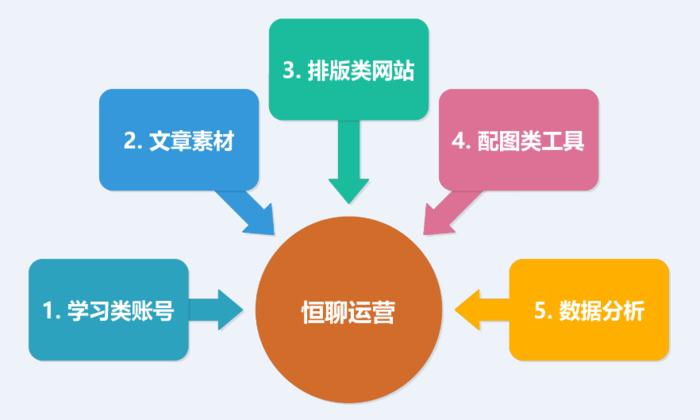 新媒体运营是做什么的 新媒体运营是做什么的呢