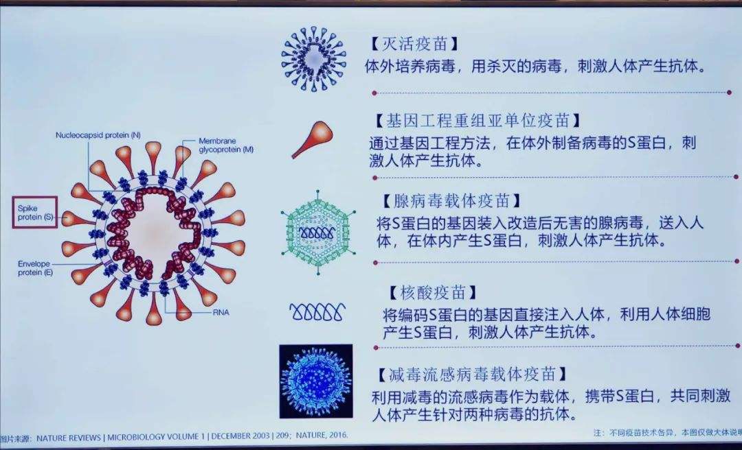 新冠疫苗防新型病毒吗 新冠疫苗防新型病毒吗知乎