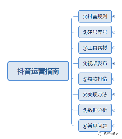 昆明抖音运营 昆明抖音运营机构