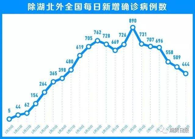 新冠病毒的确诊状况 新冠病毒症状早期发现