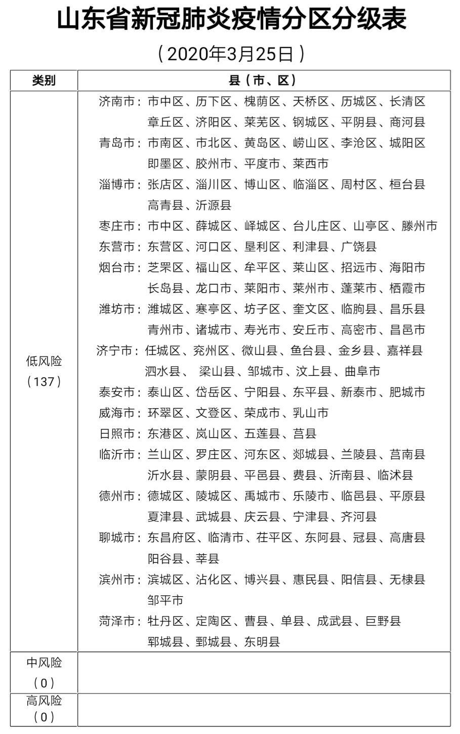 新冠病毒的病情等级 新冠病毒的病情等级分为几级