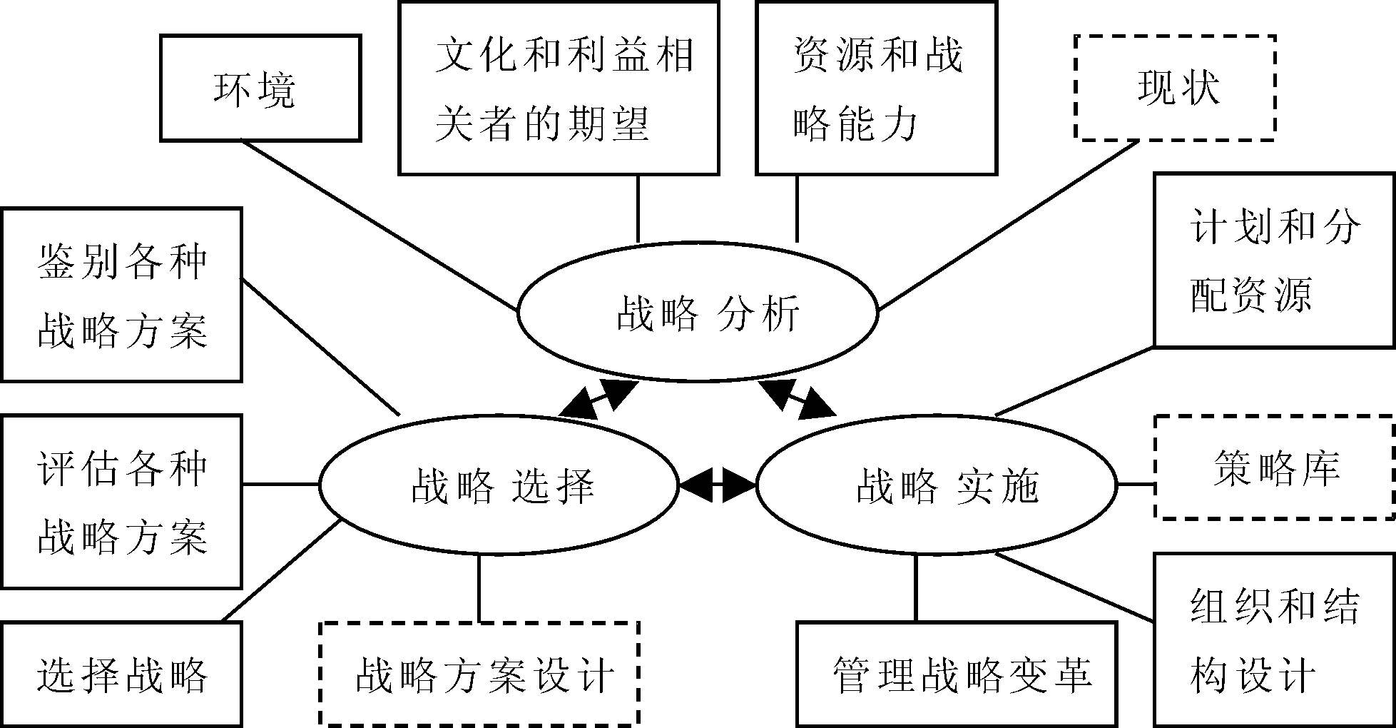 国际运营的意义 运营国际化是什么意思