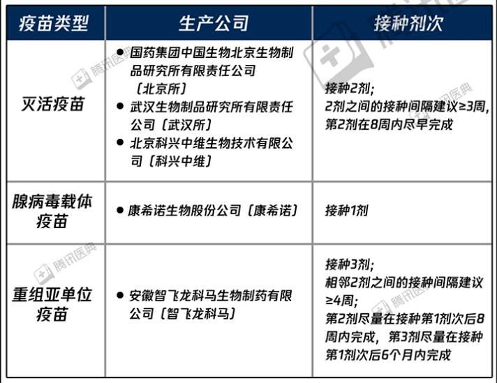 新冠病毒疫苗的储存方法 新冠病毒疫苗的储存方法有几种