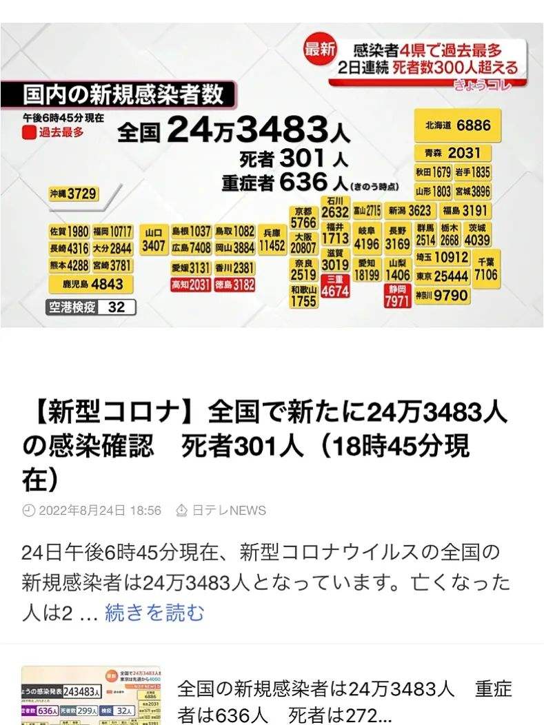 新冠病毒死亡最新结果 新冠病毒死亡最新结果是什么