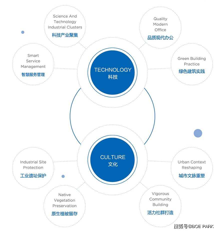 运营管控模式 运营管控模式的主要优点