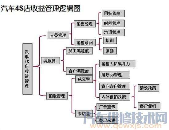 运营管控模式 运营管控模式的主要优点