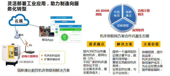 物联网运营商 物联网运营商管控检测审核要多久