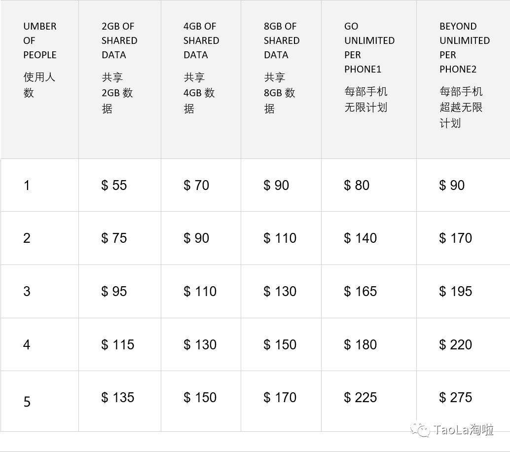 美国xf运营商 美国的移动运营商