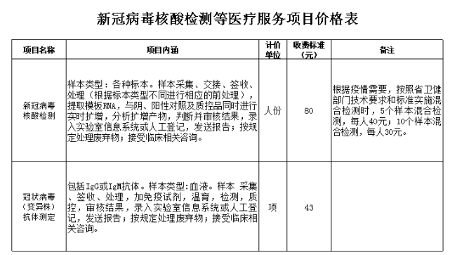 新冠病毒核酸检测检测值 新冠病毒核酸检测值是多少