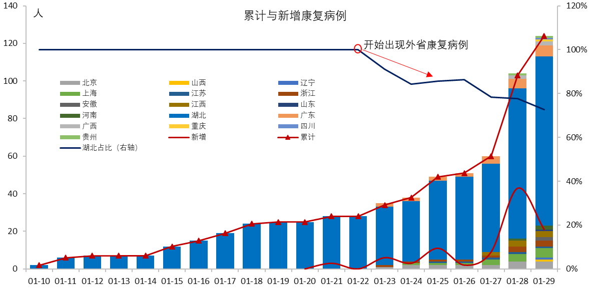 新冠病毒死亡统计办法 