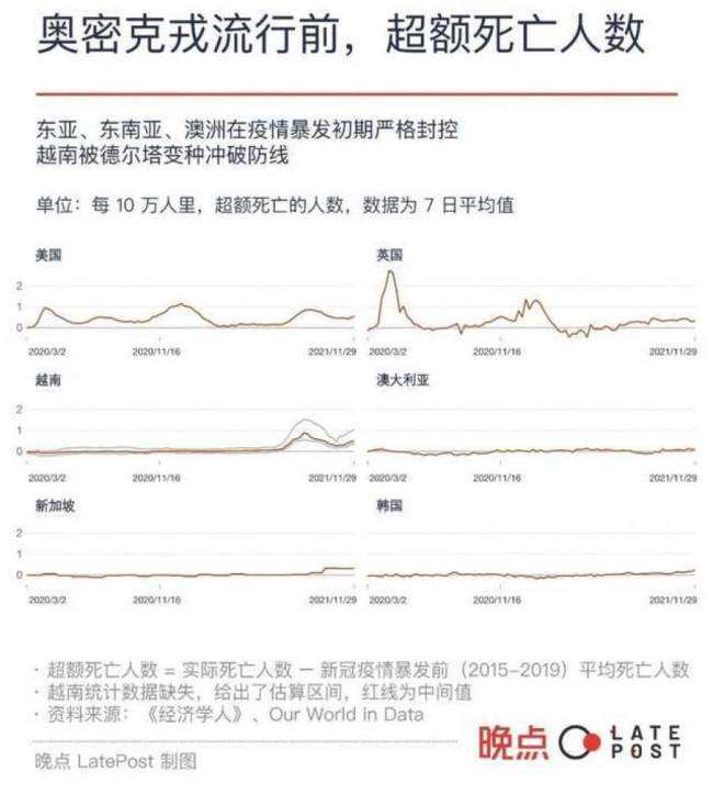 感染新冠病毒死因 感染新冠病毒死因是什么