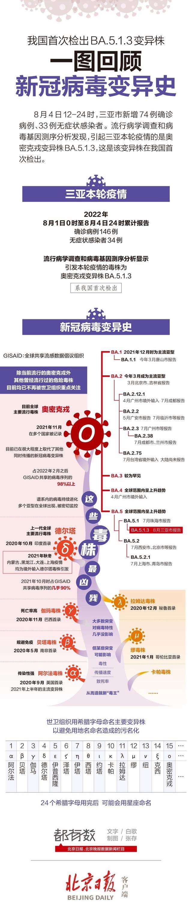 新冠病毒突变株特点 新冠病毒有哪些变异株