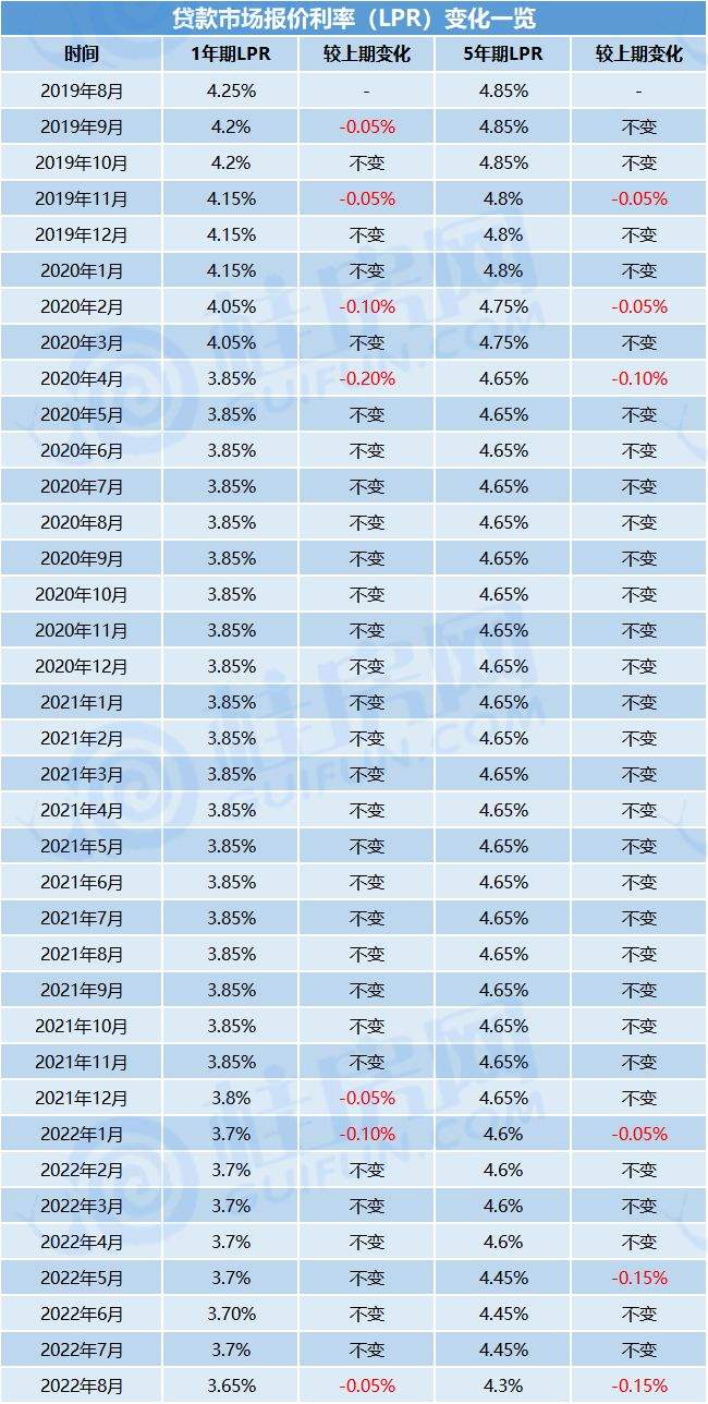 房贷不转lpr的条件 房贷为什么不能转LPR