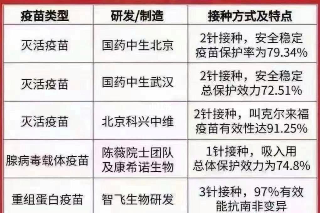 新冠病毒疫苗有那些 新冠病毒疫苗有那些反应