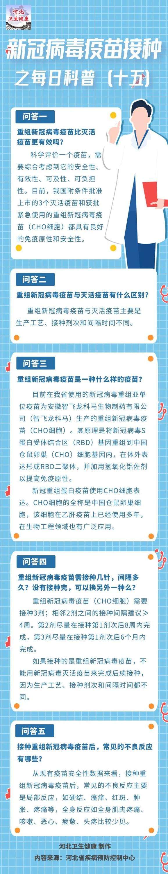 新冠病毒疫苗有那些 新冠病毒疫苗有那些反应