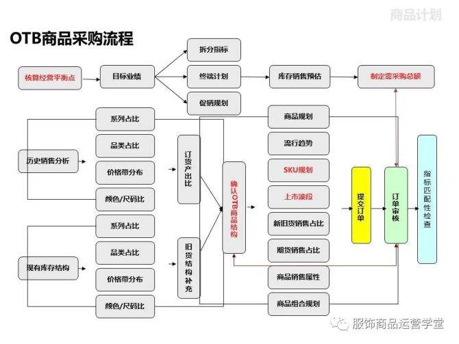 店铺运营策略 店铺运营策略外卖