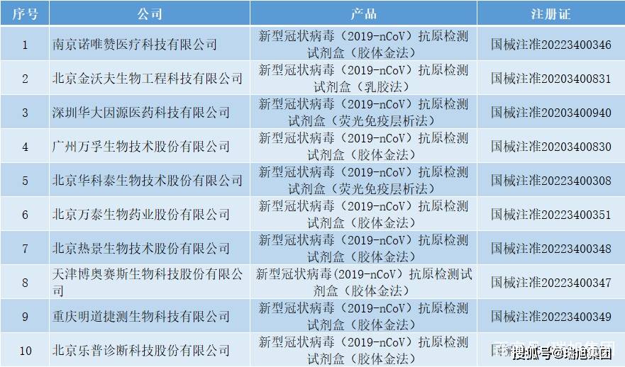 新冠病毒抗原检测批准 我国首次批准新冠病毒抗原检测试剂