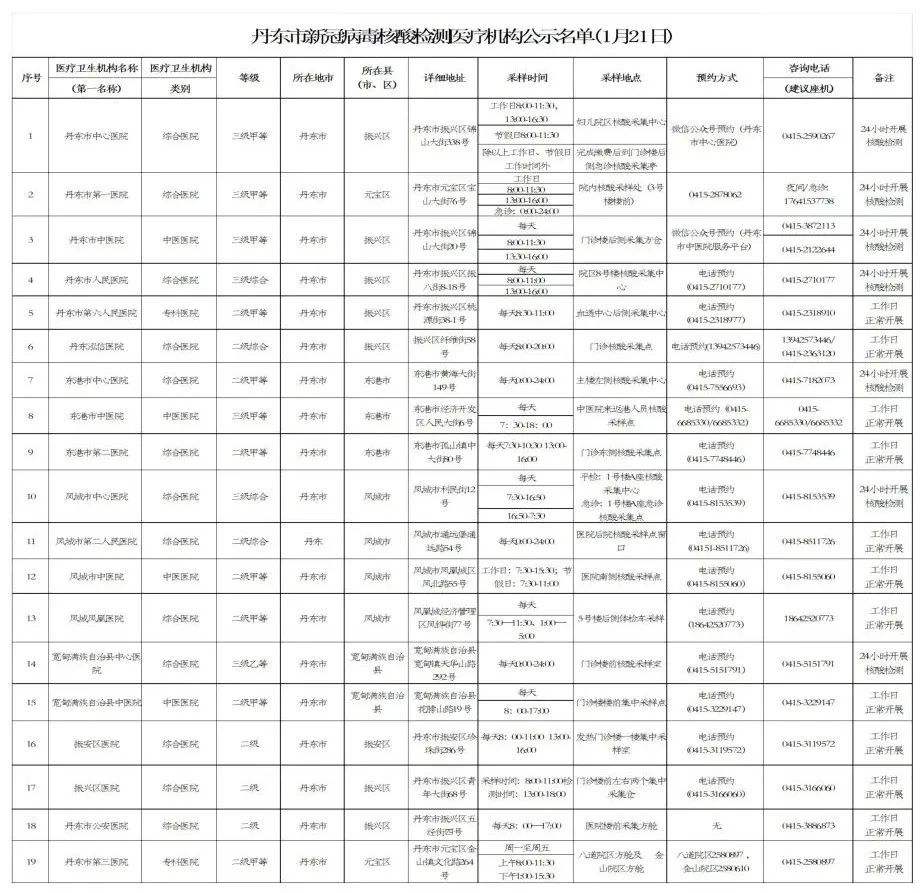 丹东新冠病毒医保政策最新 丹东新冠病毒医保政策最新情况