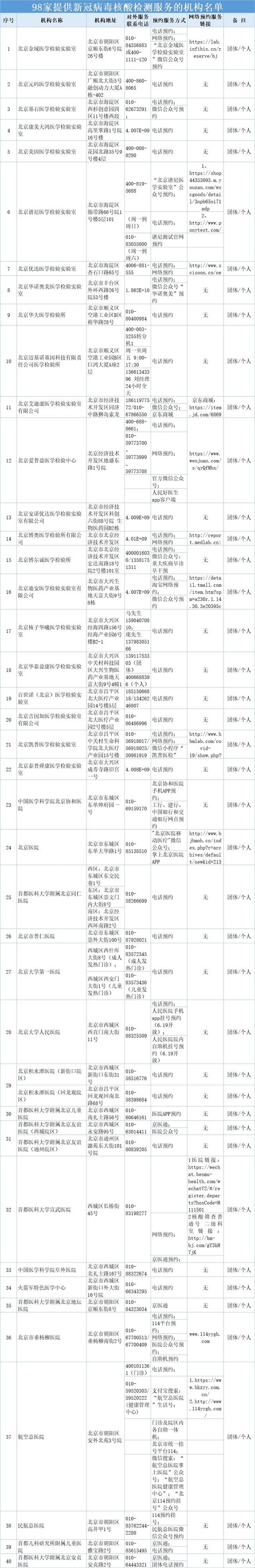 新冠病毒检测合理时间 新冠病毒检测合理时间是多少