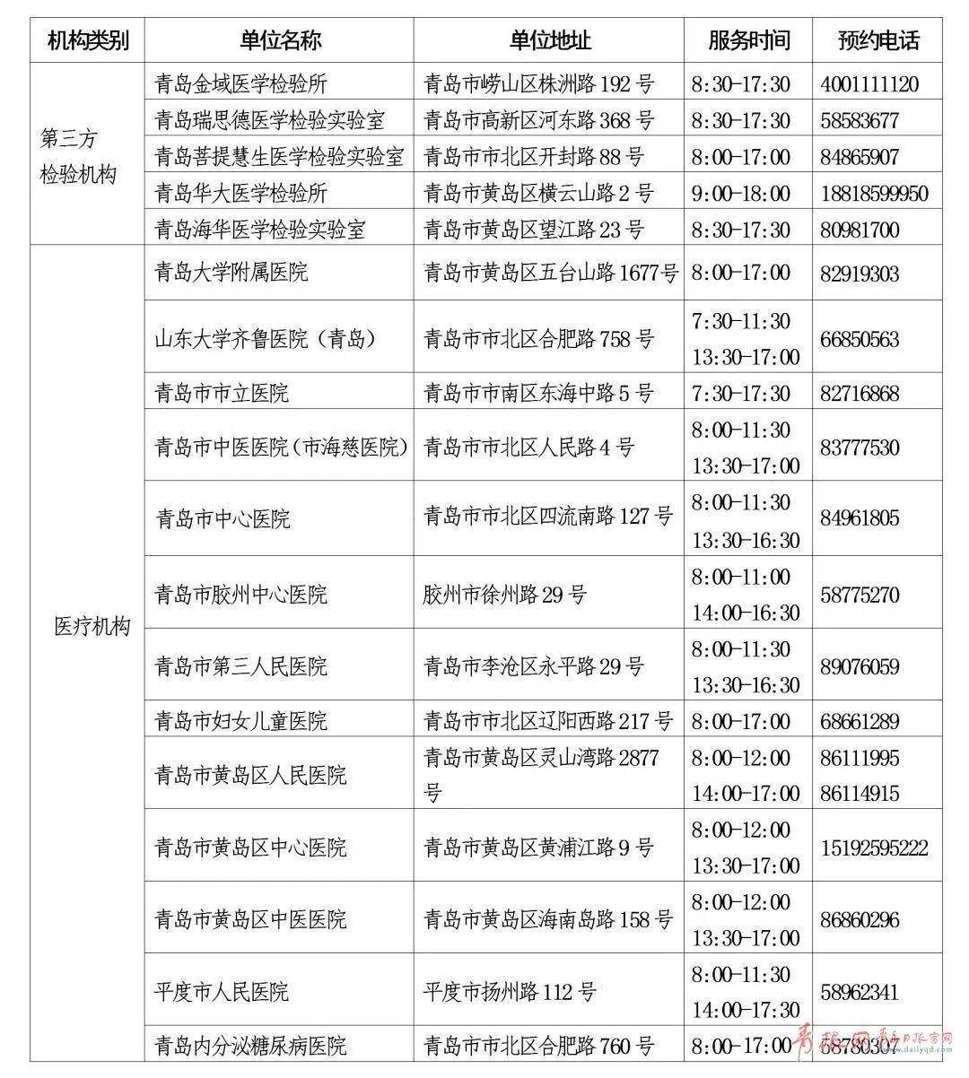 新冠病毒检测合理时间 新冠病毒检测合理时间是多少