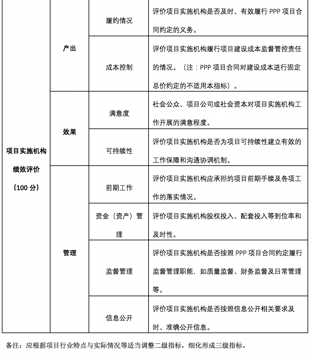 服务运营绩效 服务运营绩效评价