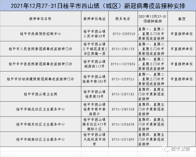 桂平新冠病毒最新公告 桂平新冠病毒最新公告信息