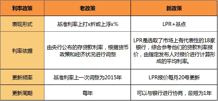 LpR计算以受理时间 lpr从什么时候开始计算