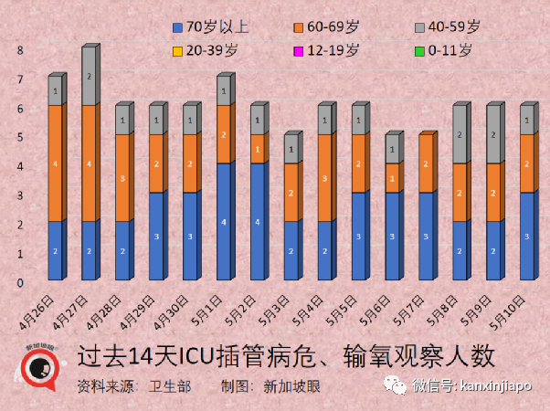 新冠病毒如何划分轻重 新冠病毒如何划分轻重标准