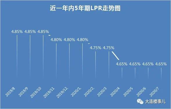 lpr怎么样值得买 lpr到底是好还是不好