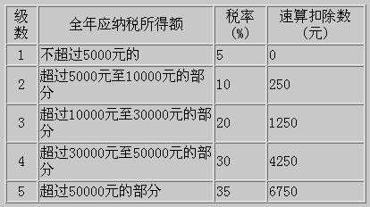 净超额运营成本 净超额运营成本折现值